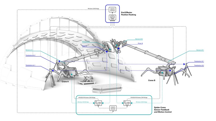   livMatS Biomimetic Shell / ICD/ITKE University of Stuttgart + IntCDC — Изображение 24 из 36