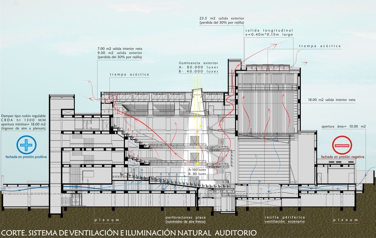 Классика архитектуры: Культурный центр Хулио Марио Санто-Доминго / Bermúdez Arquitectos — Изображение 22 из 33