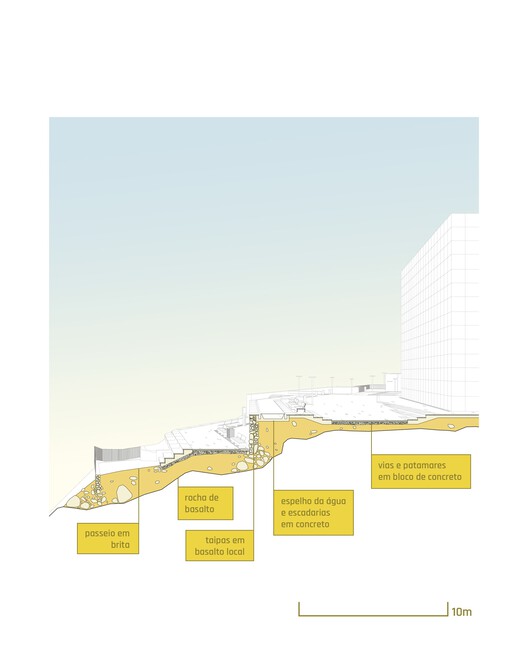 TKA Esplanade/Núcleo de Arquitetura Experimental — Изображение 27 из 34