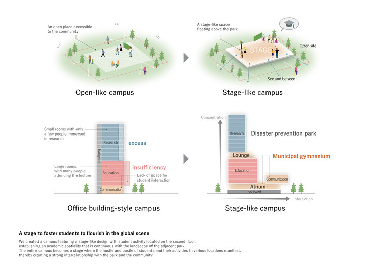 Кампус Токийского международного университета в Икебукуро / TAISEI DESIGN Planners Architects & Engineers — изображение 26 из 28