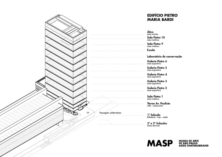Здание MASP Пьетро Мария Барди / Metro Arquitetos - изображение 29 из 35