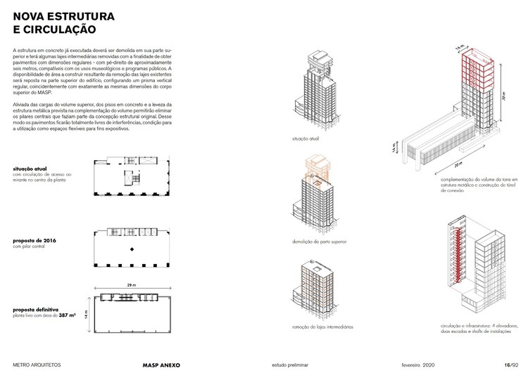 Здание MASP Пьетро Мария Барди / Metro Arquitetos - изображение 28 из 35
