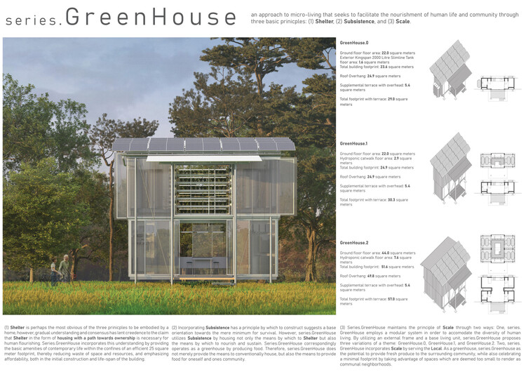 Последние дни, чтобы зарегистрироваться для конкурса MicroHome в Buildner-Kingspan-открыты для всех! - изображение 6 из 23