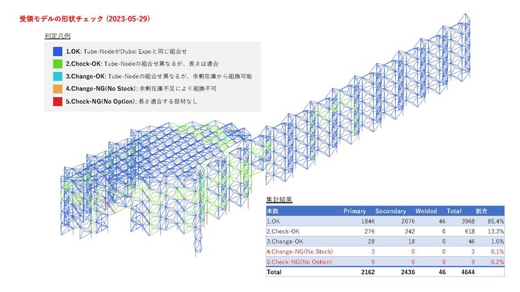 Expo 2025 Женский павильон Osaka в сотрудничестве с Cartier / Yuko Nagayama & Associates - Image 9 из 9