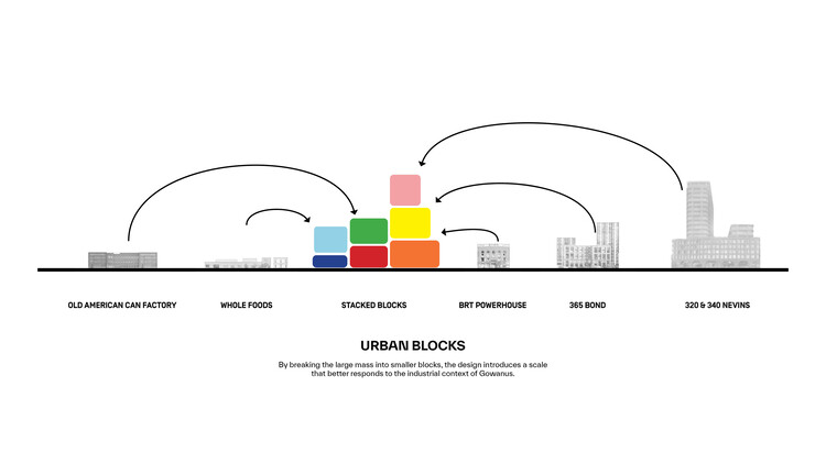 Большой и Dencityworks Design Новая смешанная башня для набережной в Бруклине, Нью -Йорк - изображение 7 из 7
